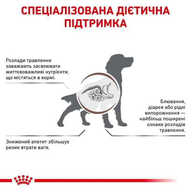 Royal Canin Gastrointestinal Low Fat 1.5 кг сухий корм для собак