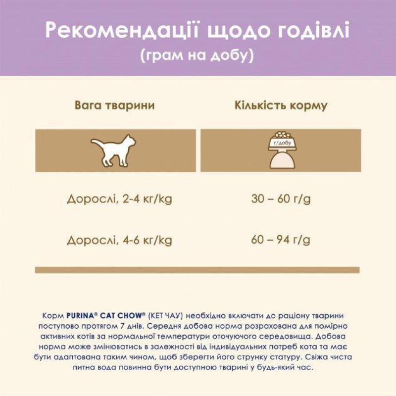 Cat Chow Adult Sensitive Salmon для кішок з лососем 1.5 кг