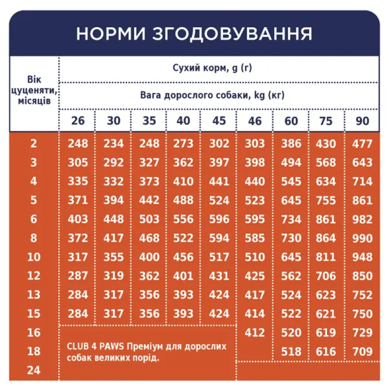 Клуб 4 Лапи Premium Puppies Large 14 кг сухий корм для цуценят великих порід з куркою