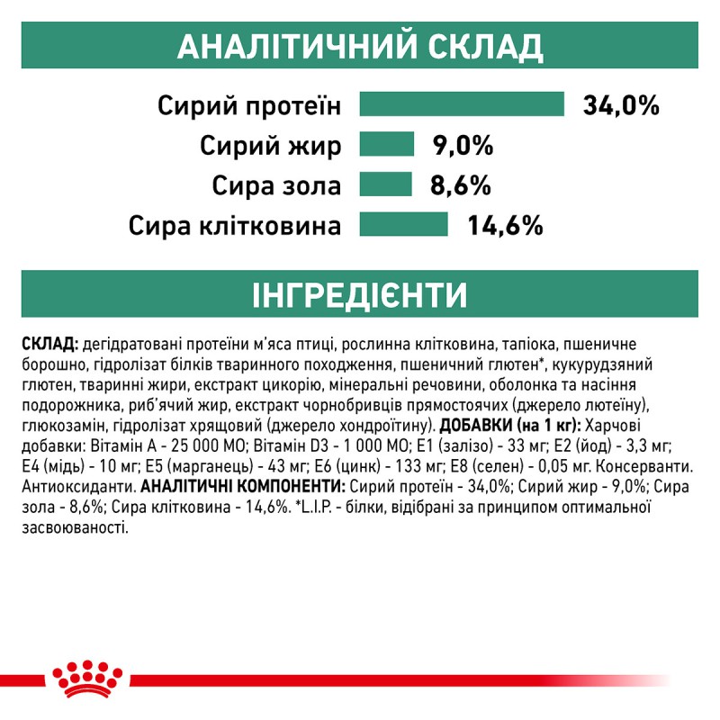 Royal Canin Satiety Weight Management 1.5 кг сухий корм для котів