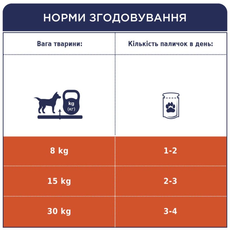 Клуб 4 Лапи Premium Dental Sticks для собак середніх порід 77 г