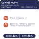 Клуб 4 Лапи Premium Chicken 14 кг сухий корм для кішок з куркою