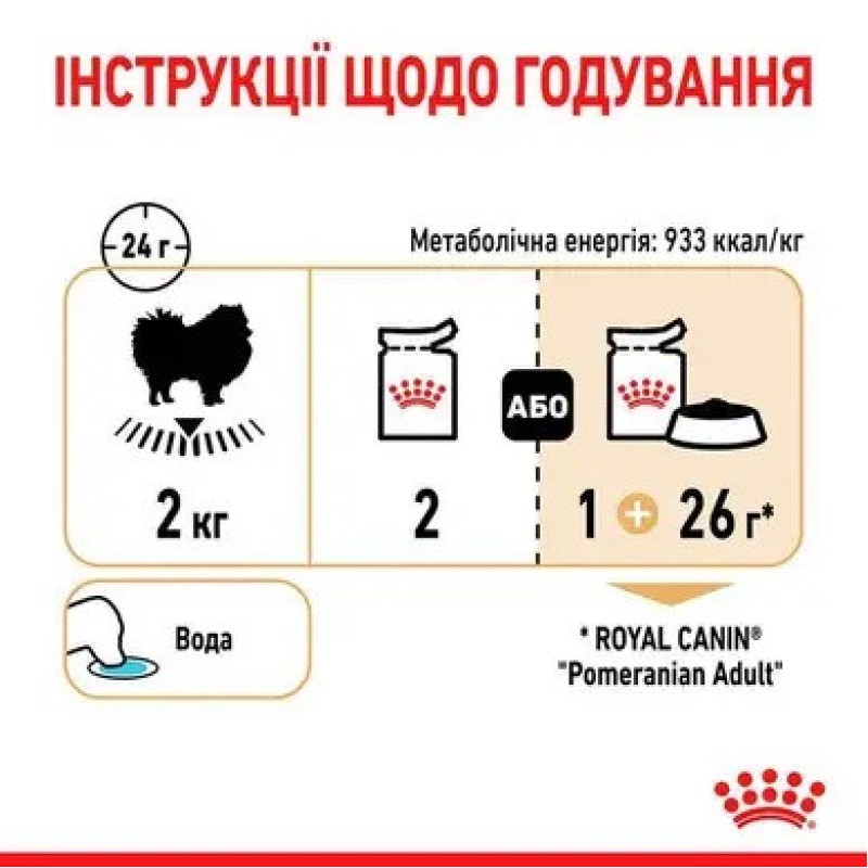 Royal Canin Pomeranian Loaf 12х85 г для собак