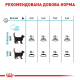 Royal Canin Urinary Care Feline 4 кг сухий корм для котів