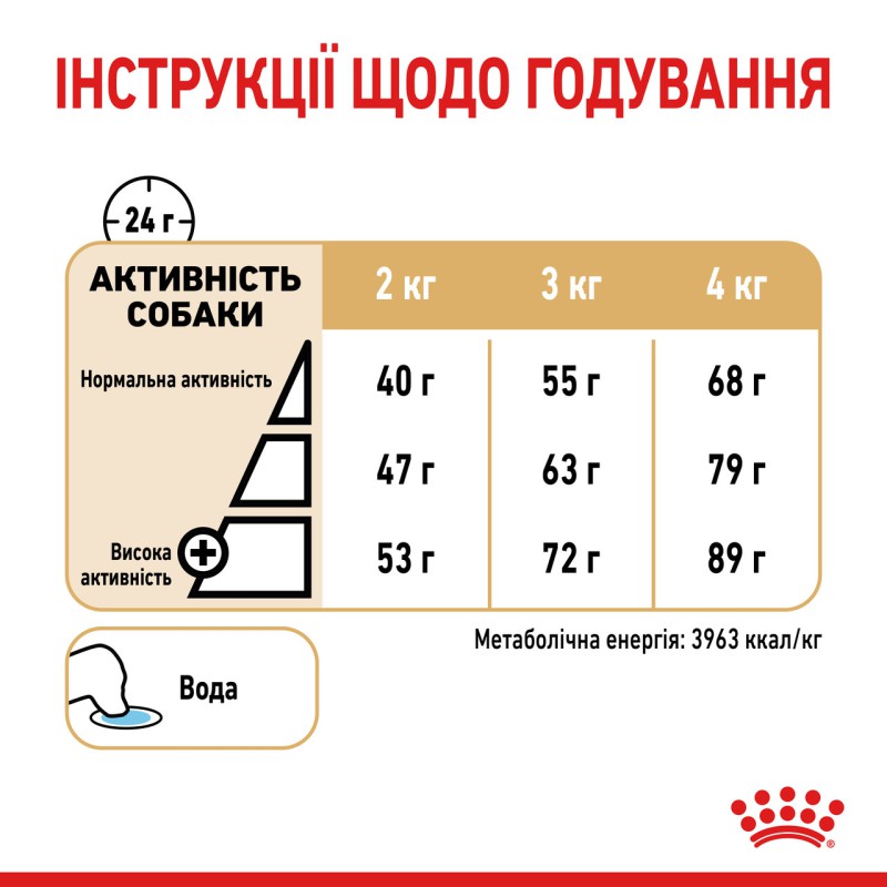 Royal Canin Yorkshire Terrier Ageing 8+ 1.5 кг сухий корм для собак