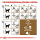 Royal Canin Ageing Sterilised 12+ 4 кг сухий корм для стерилізованих кішок