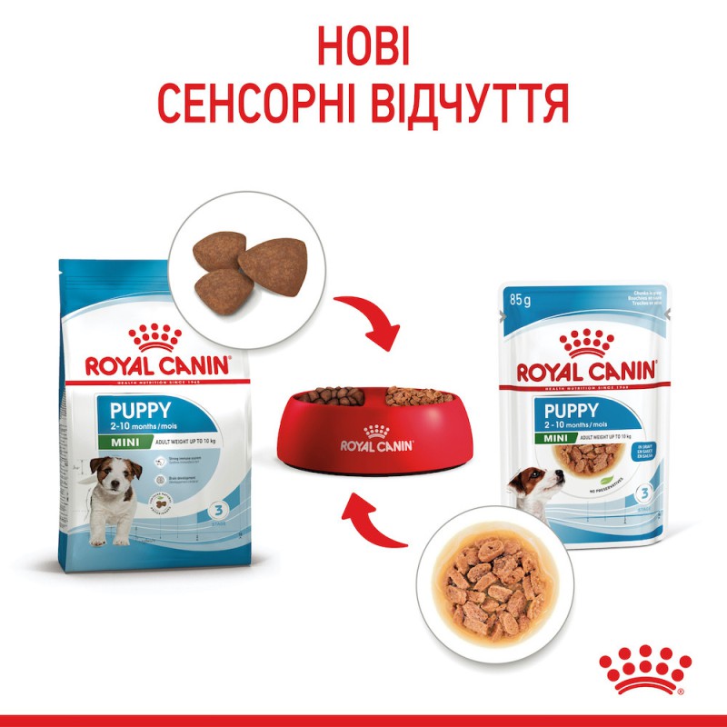 Royal Canin Mini Puppy 12х85 г для цуценят у соусі