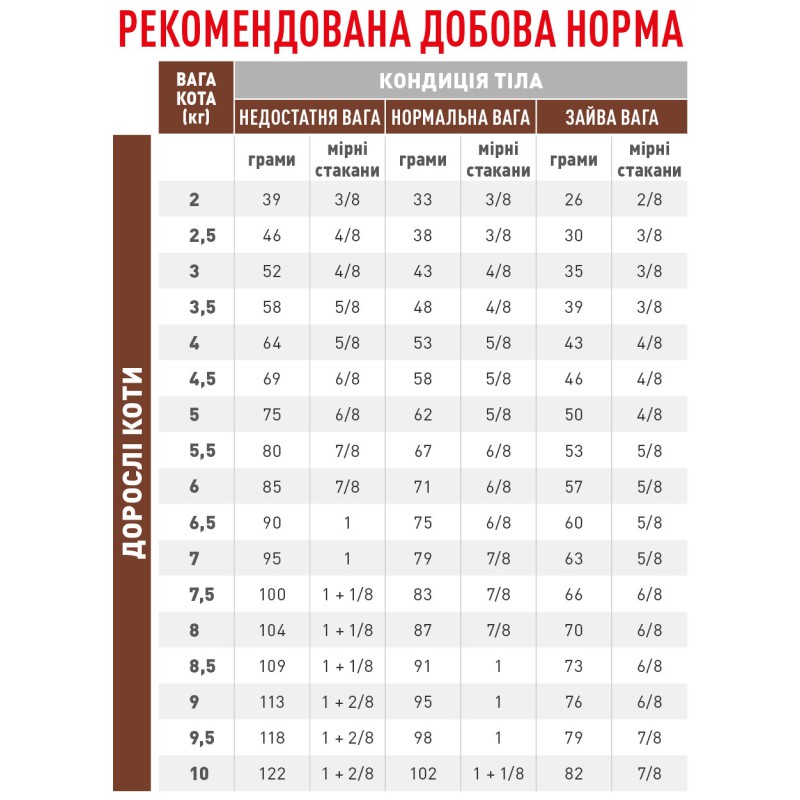 Royal Canin Gastrointestinal Fibre Response 2 кг сухий корм для котів