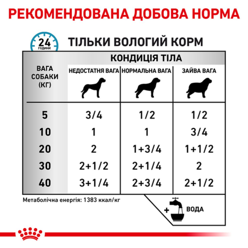 Royal Canin Sensitivity Control Duck 420 г сухий корм для собак