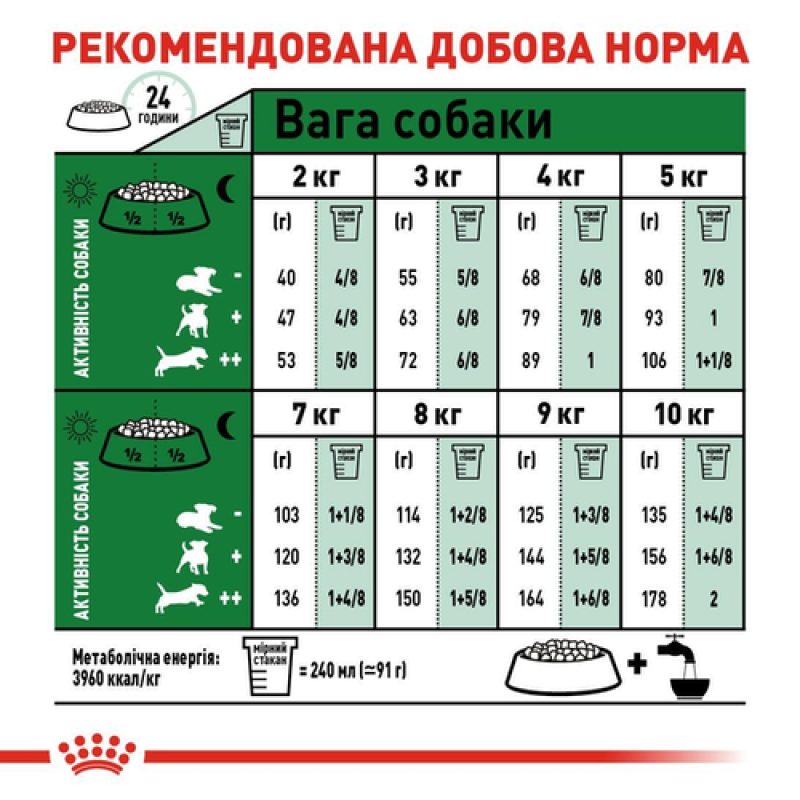 Royal Canin Mini Adult 8 кг сухий корм для собак