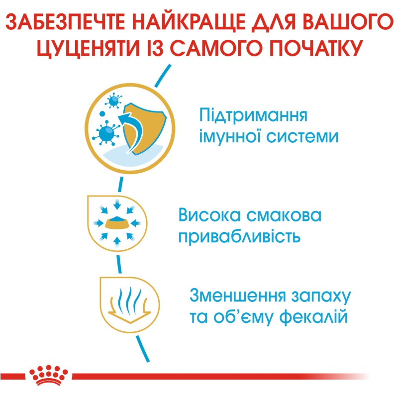 Royal Canin Chihuahua Puppy 1.5 кг сухий корм для цуценят