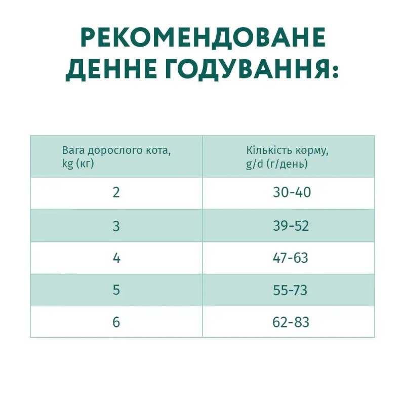 Optimeal Cod Fish 4 кг сухий корм для кішок з тріскою