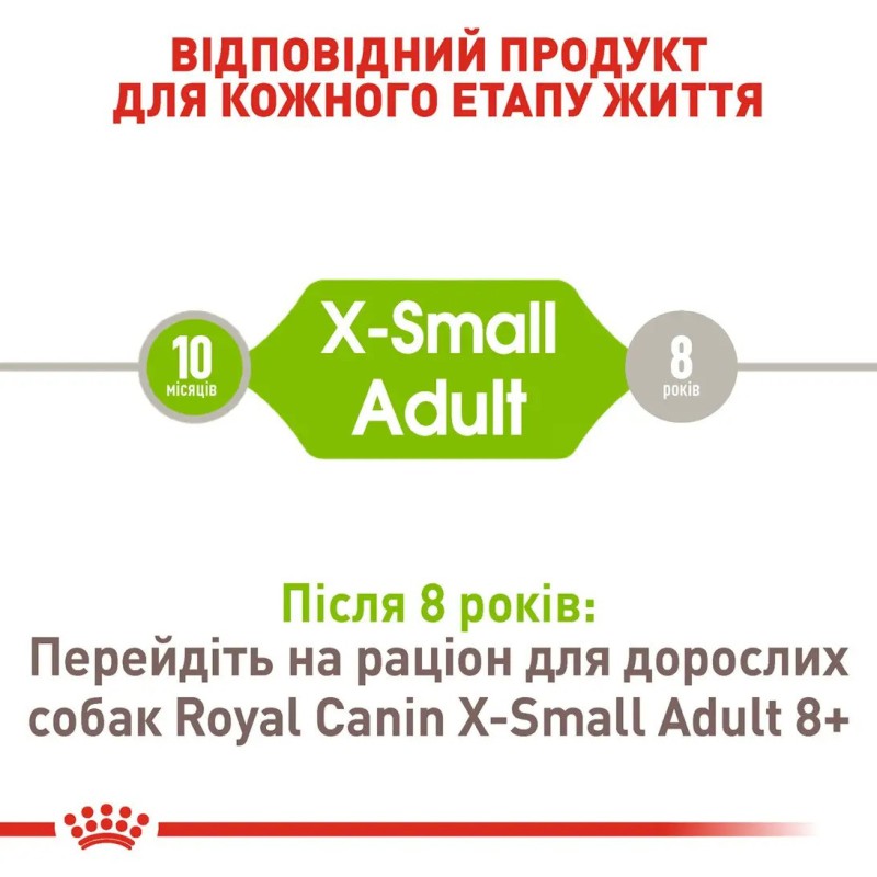 Royal Canin Xsmall Adult корм 1.5 кг сухий корм для собак
