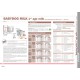Royal Canin Babydog Milk 2 кг замінник молока для цуценят від народження