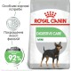 Royal Canin Mini Digestive Care 3 кг сухий корм для собак