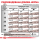 Royal Canin Gastrointestinal Cans 12x400 г для собак