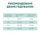 Optimeal Kittens Chicken 1.5 кг сухий корм для кошенят з куркою
