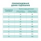Optimeal Mini Adult 1.5 кг сухий корм для собак мініатюрних порід із лососем