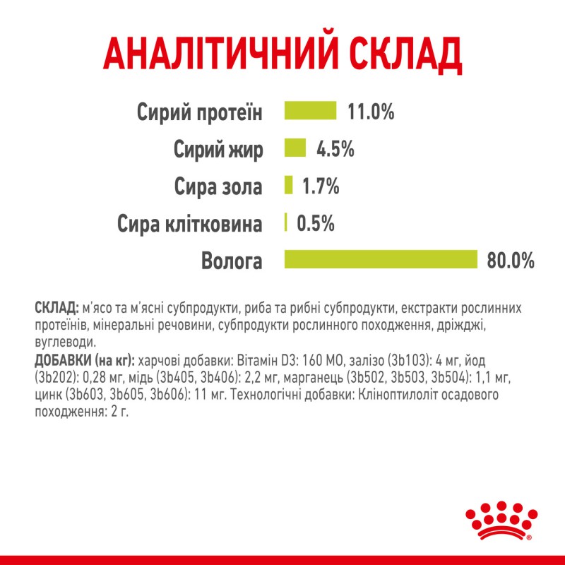 Royal Canin Sensory Smell in Jelly 12х85 г в желе для котів