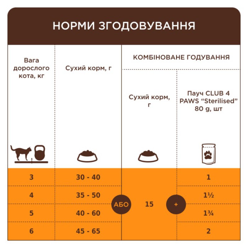 Клуб 4 Лапи Premium Sterilised Turkey 14 кг сухий корм для стерилізованих кішок з індичкою