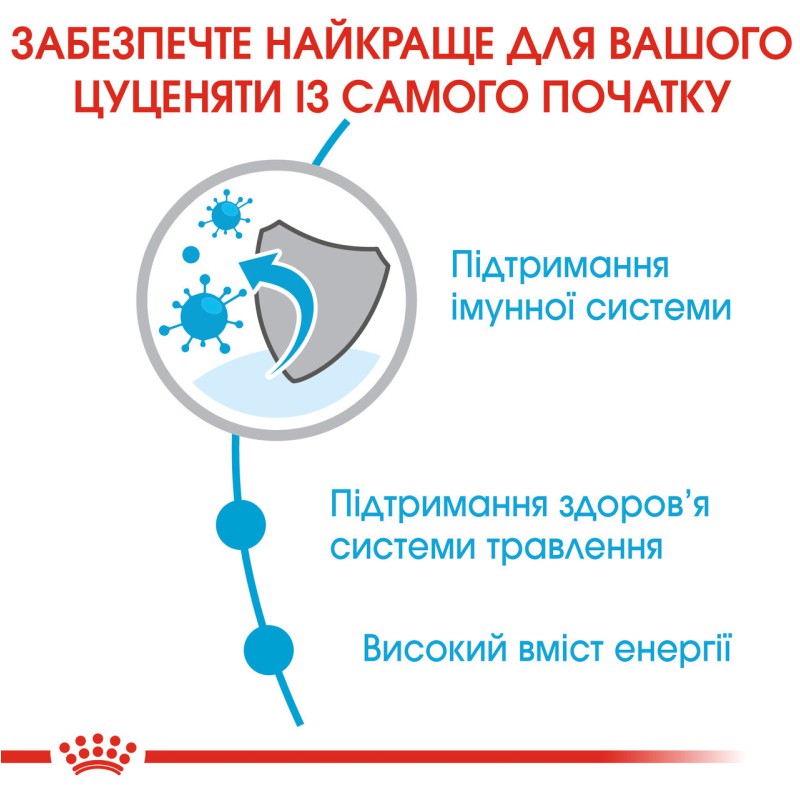 Royal Canin Xsmall Puppy 1.5 кг сухой корм для щенков