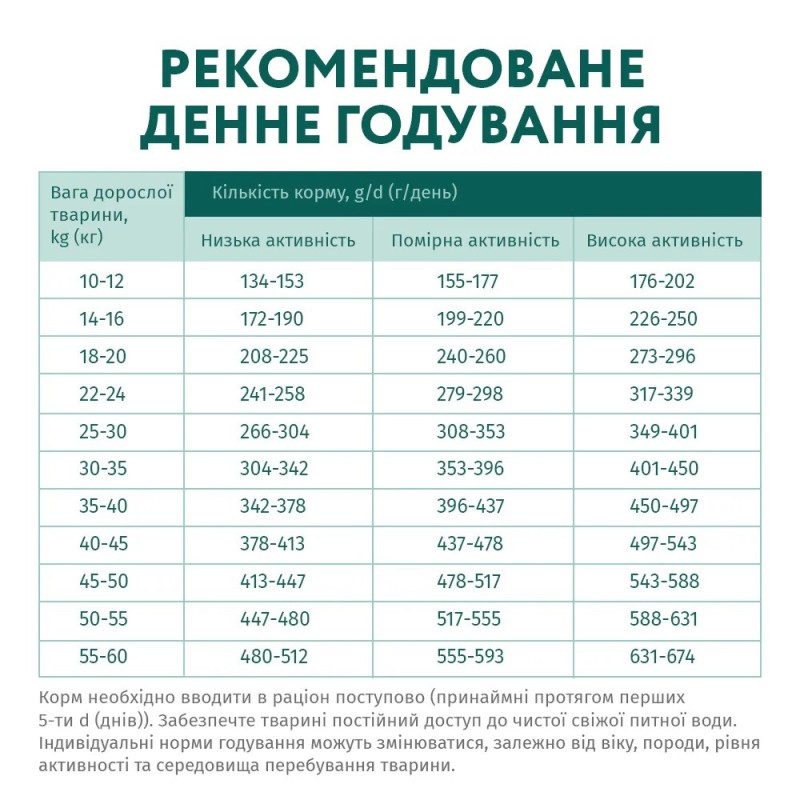 Optimeal Hypoallergenic Medium Large 4 кг сухий корм для собак середніх та великих порід з лососем