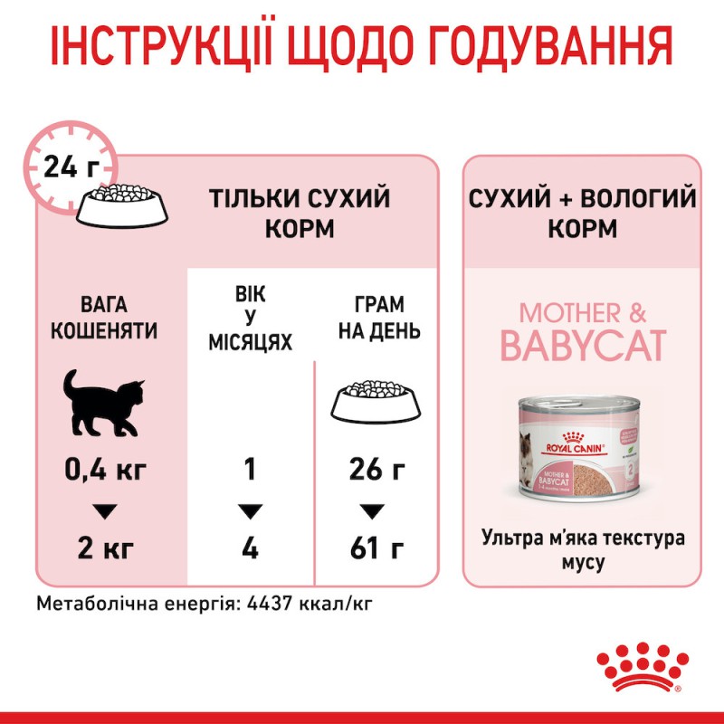 Royal Canin Mother and Babycat 10 кг сухий корм для кошенят віком від 1 до 4 місяців