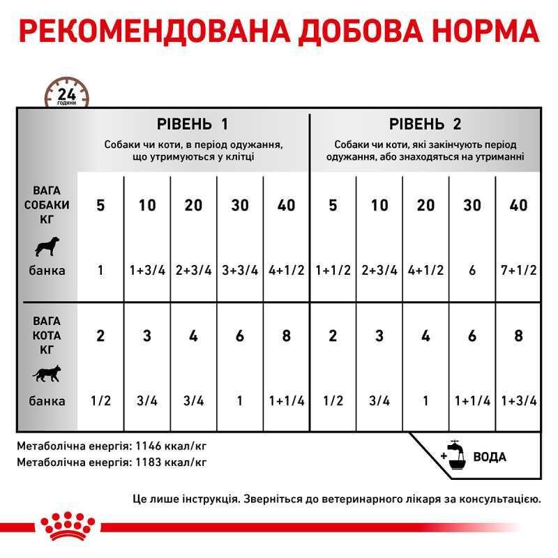 Royal Canin Recovery 12х195 г для собак та кішок