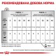 Royal Canin Recovery 12х195 г для собак та кішок