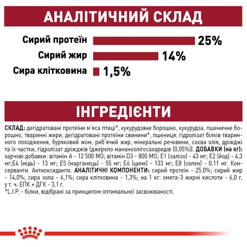 Royal Canin Medium Adult 4 кг сухий корм для собак середніх розмірів