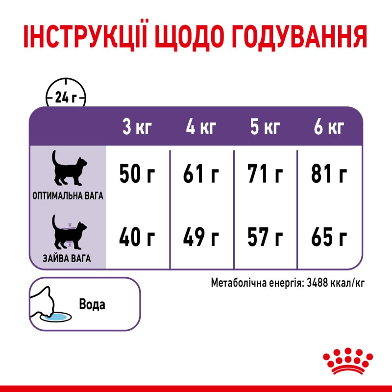 Royal Canin Appetite Control 2 кг сухий корм для котів
