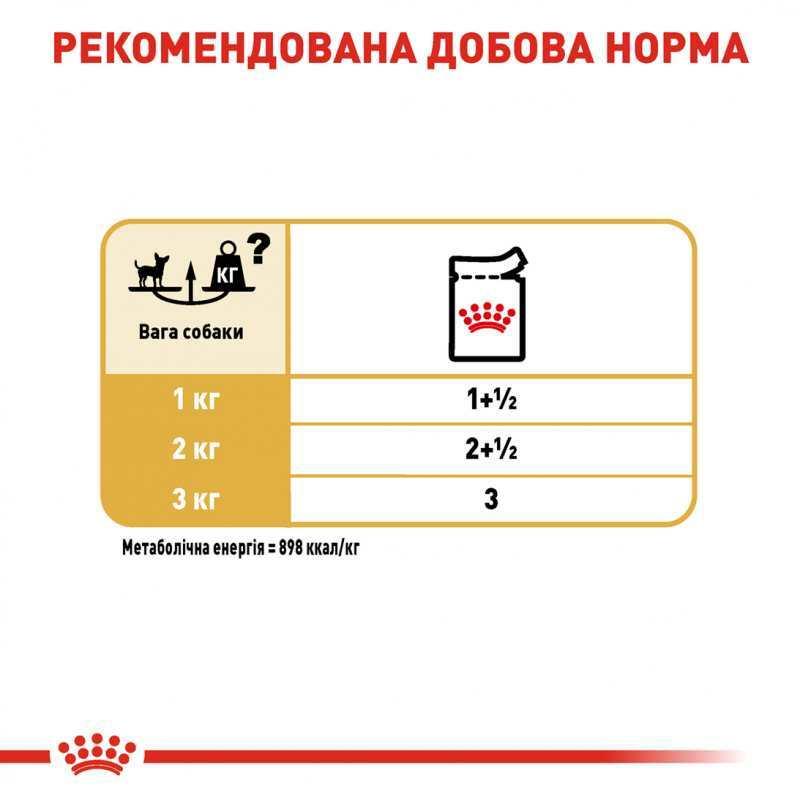 Royal Canin Chihuahua 12х85 г для собак