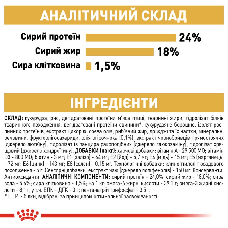 Royal Canin Maltese 1.5 кг сухий корм для собак