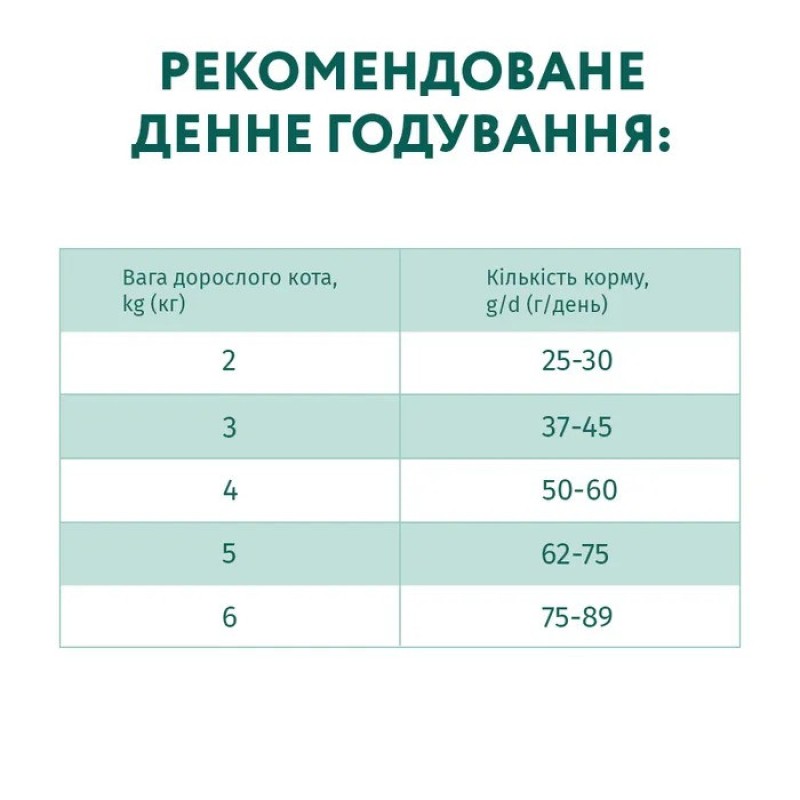 Optimeal Cat Chicken 200 г сухий корм для кішок з куркою