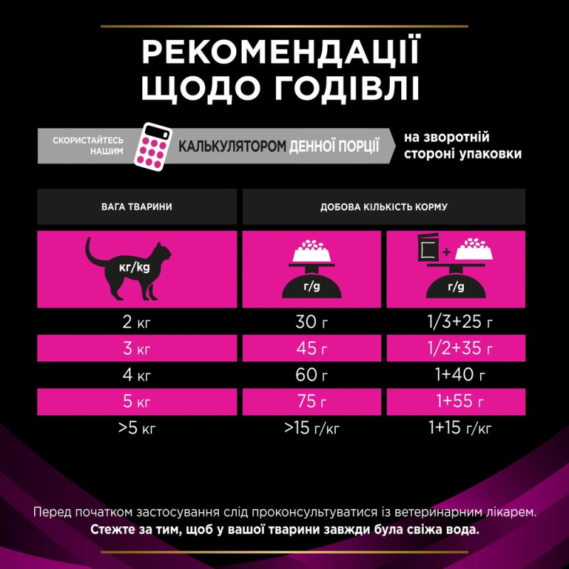 Purina Veterinary Diets UR для котів 1.5 кг