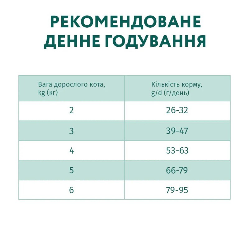 Optimeal Duck Hairball Control 10 кг сухий корм для виведення грудок вовни для котів з качкою