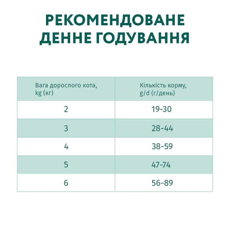 Optimeal Sterilised Turkey 200 г сухий корм для стерилізованих кішок з індичкою