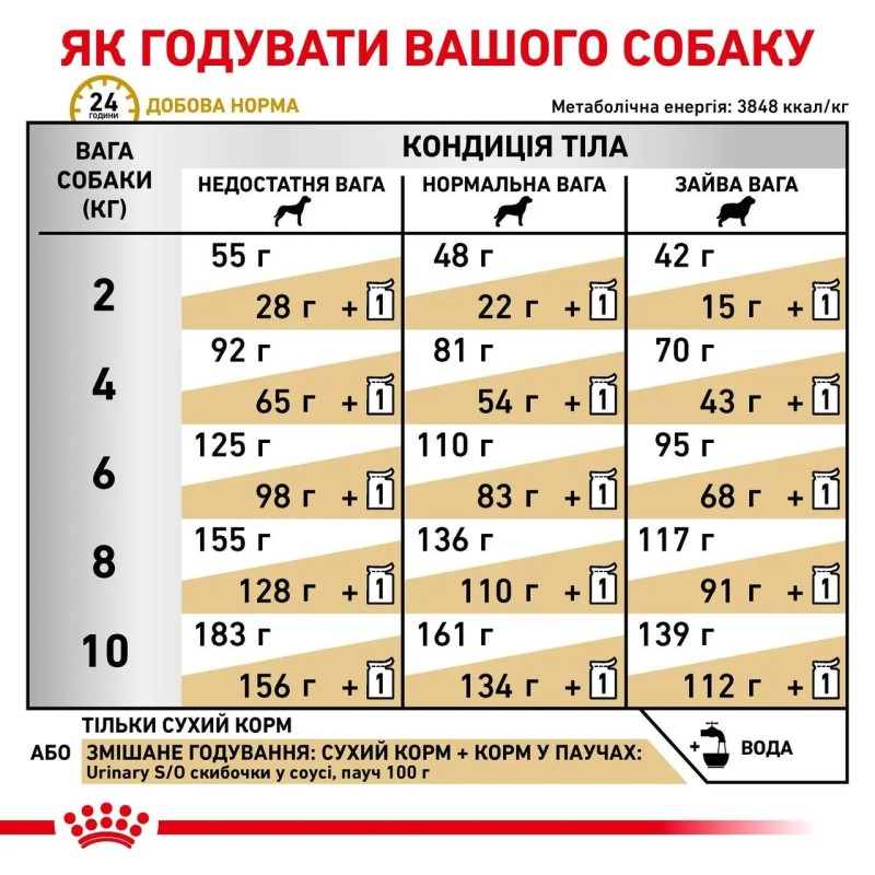 Royal Canin Urinary Small Dog 1.5 кг сухий корм для собак