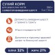 Клуб 4 Лапи Premium Hairball Control 2 кг сухий корм для котів