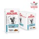 Royal Canin Sensitivity Control Pouches 12х85 г для кішок при харчових алергіях
