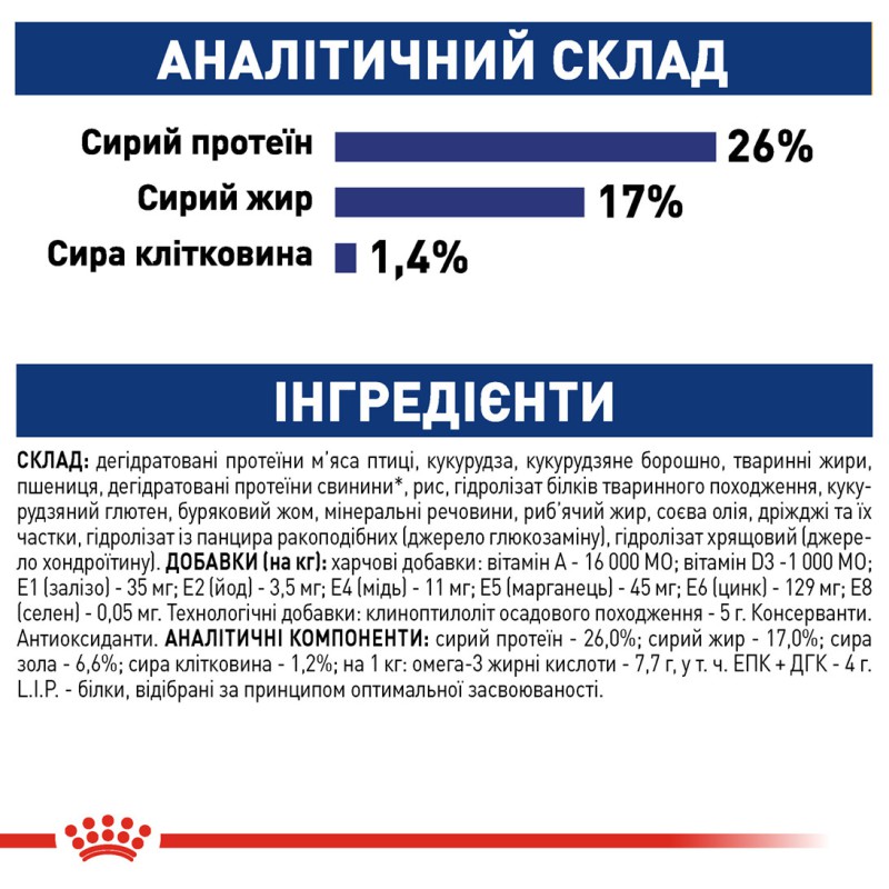 Royal Canin Maxi Adult 4 кг  для собак крупных размеров