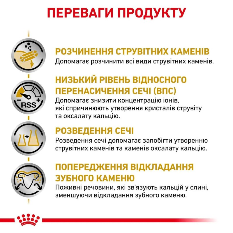 Royal Canin Urinary Small Dog 1.5 кг сухий корм для собак