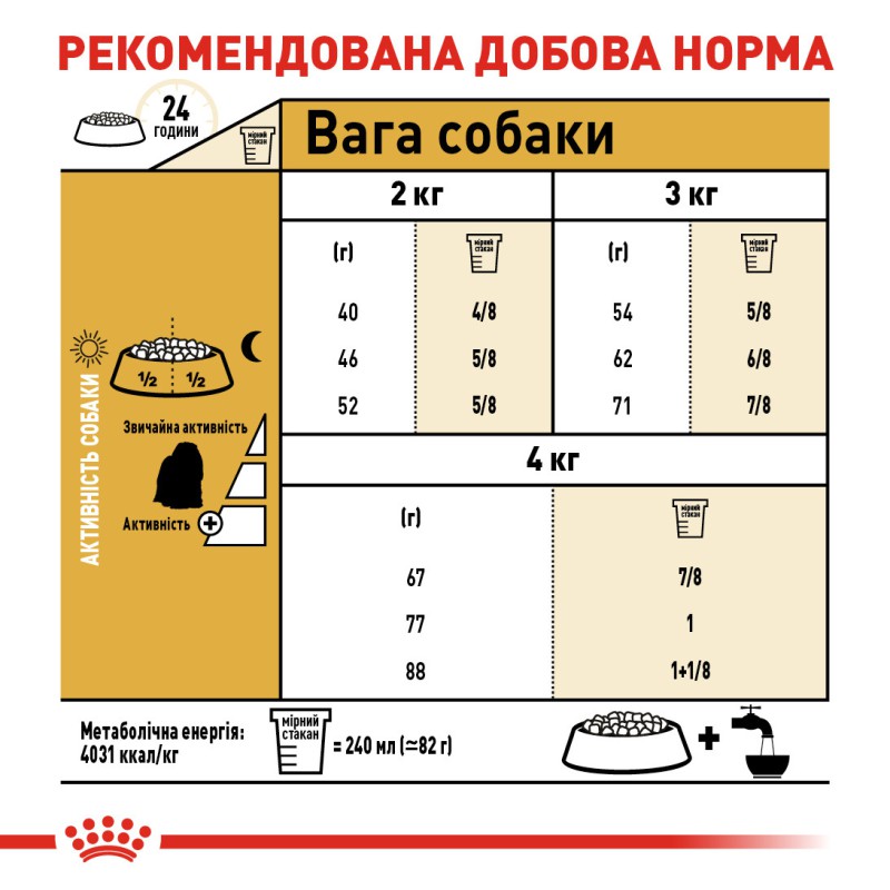 Royal Canin Maltese 500 г сухий корм для собак