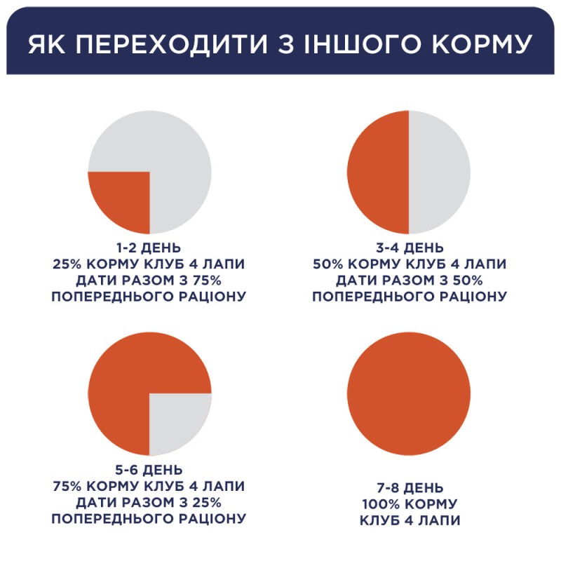 Клуб 4 Лапи Premium Salmon 14 кг сухий корм для кішок з лососем