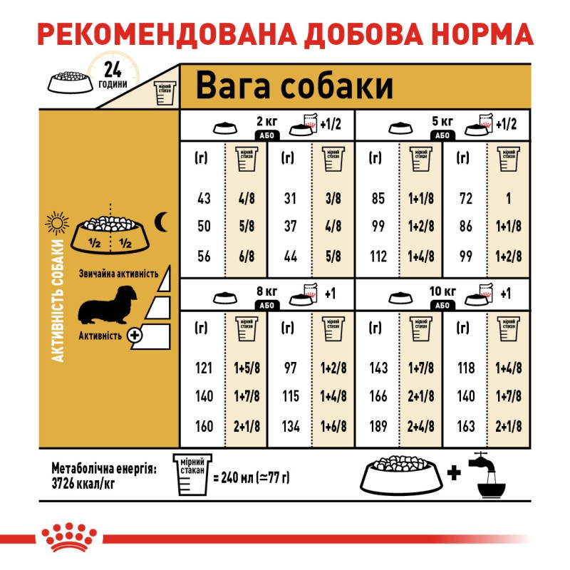 Royal Canin Dachshund Adult 1.5 кг сухий корм для собак