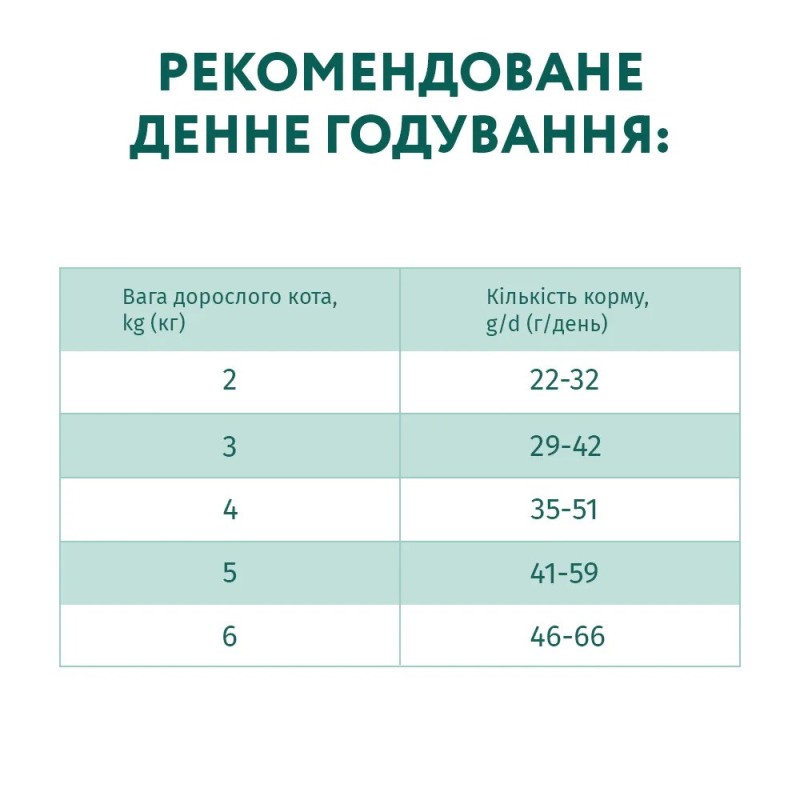 Optimeal Sterilised Beef Sorghum 10 кг сухий корм для стерилізованих кішок з яловичиною