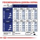 Royal Canin Maxi Adult 4 кг  для собак крупных размеров
