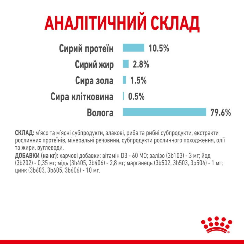 Royal Canin Sensory Feel in Jelly 12х85 г в желе для котів