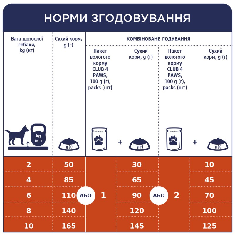 Клуб 4 Лапи Premium Small Breeds 14 кг сухий корм для собак малих порід з куркою