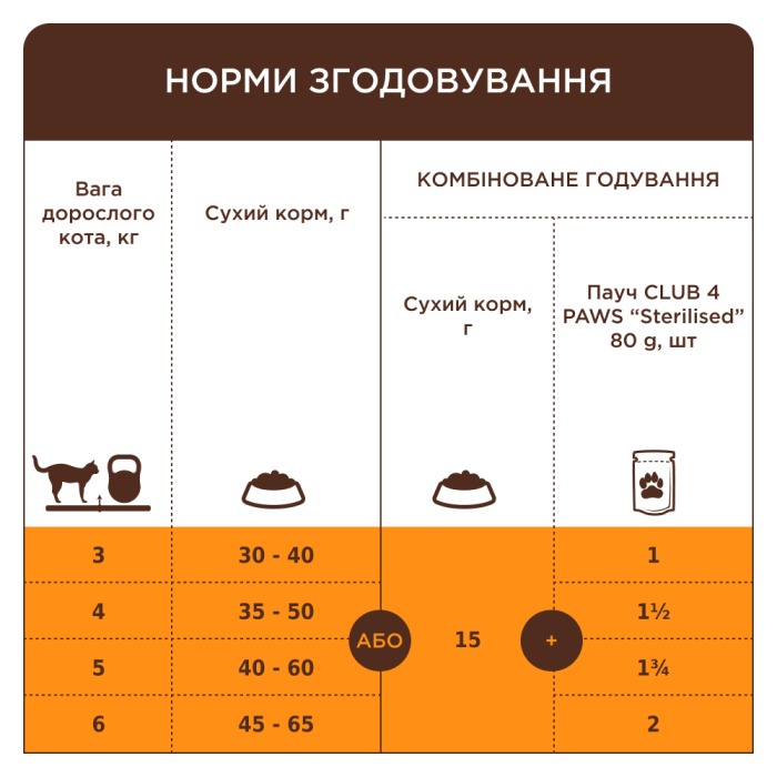 Клуб 4 Лапы Premium Sterilised Turkey для стерилизованных кошек с индейкой 14 кг